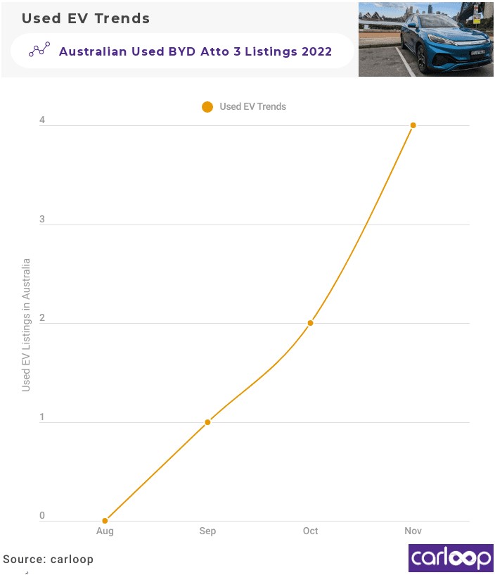 Carloop-Used-EV-Trends.jpg